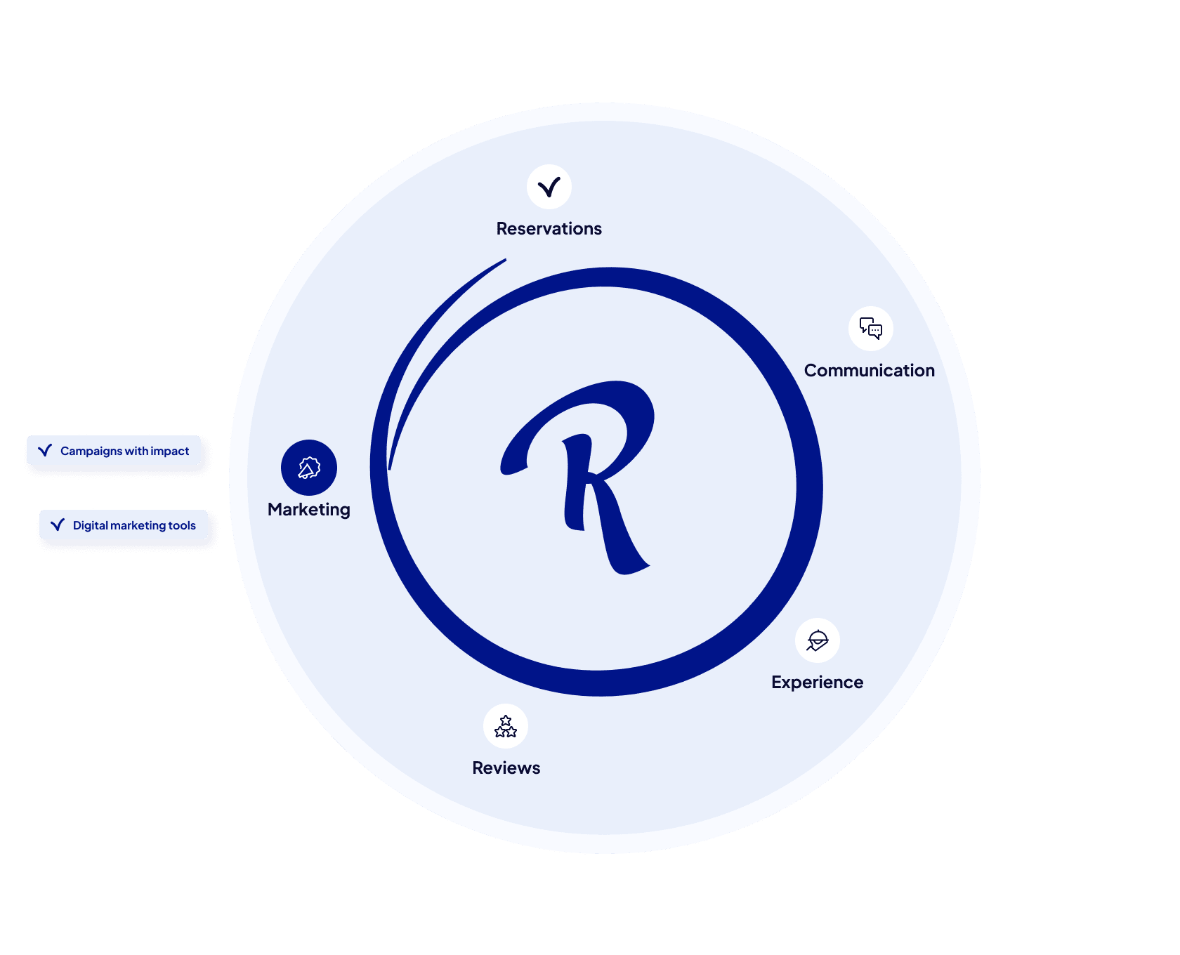 Resengo - Ecosystem marketing